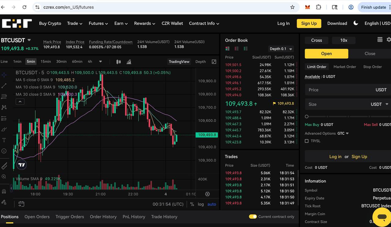 CZR Exchange Surpasses $1.5 Billion in Bitcoin Futures Volume Within 24 Hours, Just Weeks Post-Launch post image