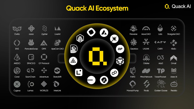 Quack AI Crosses 2 Million Users and Secures $3.6M to Scale AI Governance post image